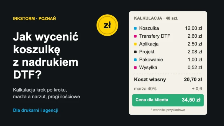 Kalkulacja ceny koszulki z nadrukiem DTF – koszt własny 20,70 zł, cena dla klienta 34,50 zł